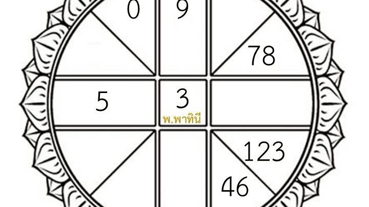 ดวงวันศุกร์ที่ 19 ธันวาคม 2568 | เลขเด็ด 1, 8, 0